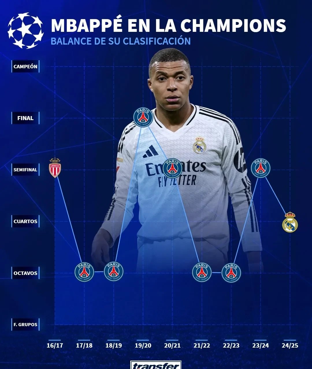 姆巴佩新星大比分获胜表现突出,瑞士队前途光明! 姆巴佩新星大比分获胜表现突出,瑞士队前途光明!